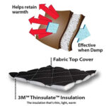 XYEHS Winter Thermal Gloves Cold Weather Windstop, Thinsulate Winter Work Gloves for Workout, Driving, Running, Cycling, Bike - Image 4