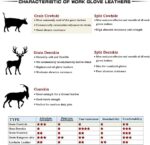 XYEHS Water-Resistant Cowhide Leather Driver Gloves High Abrasion Garden Gloves for Truck Driving Warehouse General Work - Image 7