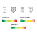 INXS KX-81 Cut & Impact Resistant Safety Work Gloves, 13 Gauge Composite Knitted Shell with Sandy Nitrile Coating on Palm, Touchscreen, ANSI CUT A5, Medium Cut Protection - Image 7