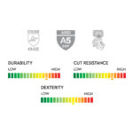 INXS KX-81V High Visibility Cut Resistant Safety Work Gloves, 13 Gauge Composite Knitted Shell with Dual Sandy Nitrile Coating on Palm, Touchscreen, ANSI CUT A5, Medium Cut Protection - Image 6