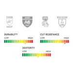 INXS KX-82 High Cut Resistant Safety Work Gloves, 13 Gauge Composite Knitted Shell with Dual Sandy Nitrile Coating on Palm, Reinforced Thumb & Forefinger Crotch, Touchscreen, ANSI CUT A6, Medium & Heavy Cut Protection - Image 8