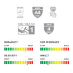 INXS KX-90 Cut & Impact Resistant Safety Work Gloves, Sandy Nitrile Dipped Coating, TPR Full Finger & Knuckle, 18 Gauge Composite Knitted, Touchscreen, Mechanic Gloves - Image 8
