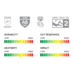 INXS KX-91 Cut & Impact Resistant Safety Work Gloves, Dual Sandy Nitrile Dipped Coating, TPR Full Finger & Knuckle, 13 Gauge Composite Knitted, Touchscreen, Mechanic Gloves - Image 9
