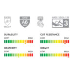 INXS KX-93 Cut & Impact Resistant Safety Work Gloves, Reinforced Thumb Crotch, Dual Sandy Nitrile Dipped Coating, TPR Full Finger & Knuckle, 13 Gauge Composite Knitted, Touchscreen, Adjustable Velcro Closure - Image 9
